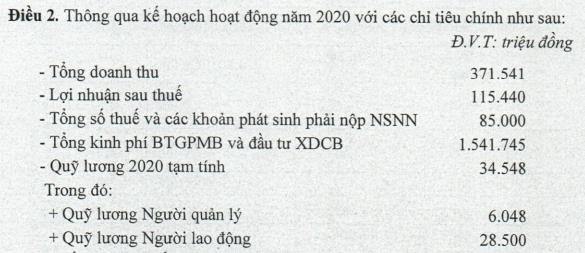 Sonadezi Châu Đức (SZC) lên kế hoạch lãi sau thuế 2020 giảm 14% - Ảnh 1.