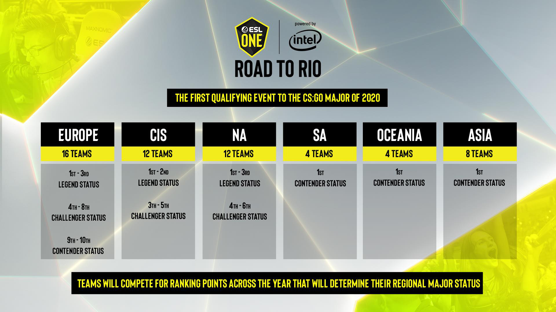 CS:GO - Tất cả những gì cần biết về hệ thống vòng loại mới cho Major ESL One Rio - Ảnh 2.