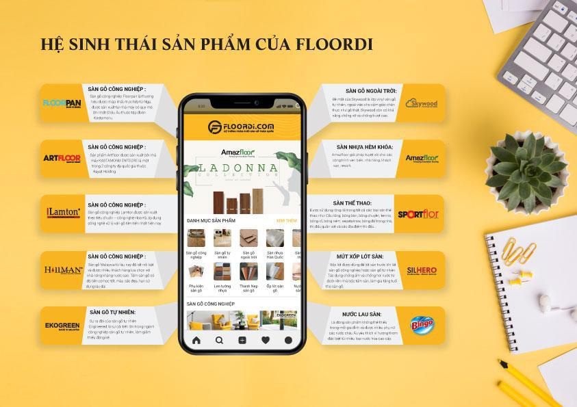 Floordi – Chiến lược phát triển thần tốc hơn 30 cửa hàng - Ảnh 1.