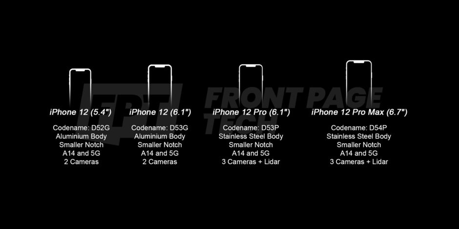 Rò rỉ thiết kế cuối cùng của iPhone 12 và 12 Pro 5G, tai thỏ vẫn còn nhưng đã nhỏ hơn thế hệ trước - Ảnh 1.