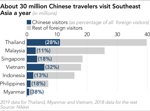 Thái Lan tích cực khởi động trở lại ngành du lịch sau dịch Covid-19 - Ảnh 2.