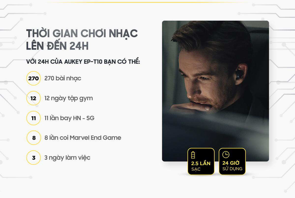 Ưu đãi 1 triệu cho tai nghe True Wireless từ Aukey gây sốt thời gian qua, hứa hẹn xác lập kỉ lục mới trên thương mại điện tử - Ảnh 3.