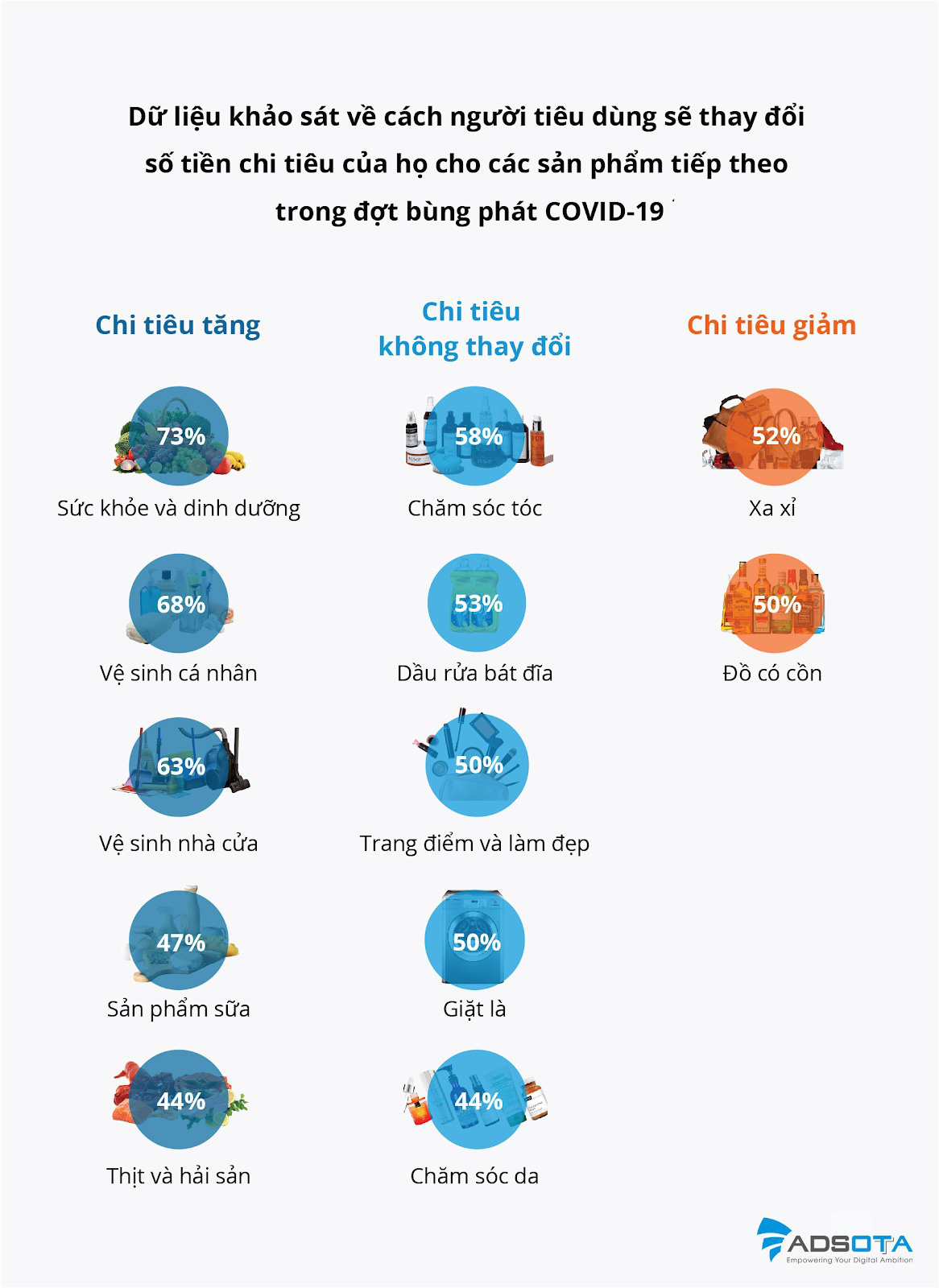 Chi tiêu cho mua sắm trực tuyến và giao hàng ở Việt Nam tăng bao nhiêu mùa COVID-19? - Ảnh 2.