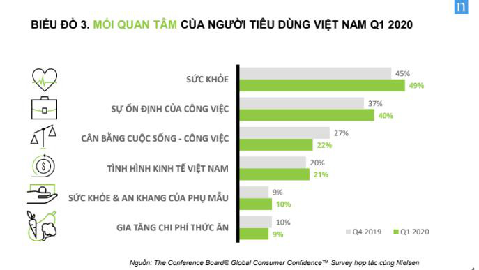 Dù bị ảnh hưởng bởi dịch Covid-19, Việt Nam vẫn nằm trong top 4 quốc gia lạc quan nhất trên thế giới - Ảnh 2.