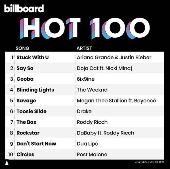 Biến căng: Stuck With U của Ariana Grande và Justin Bieber vừa #1 Billboard đã bị rapper ít tài nhiều tật tố cáo thao túng BXH? - Ảnh 1.