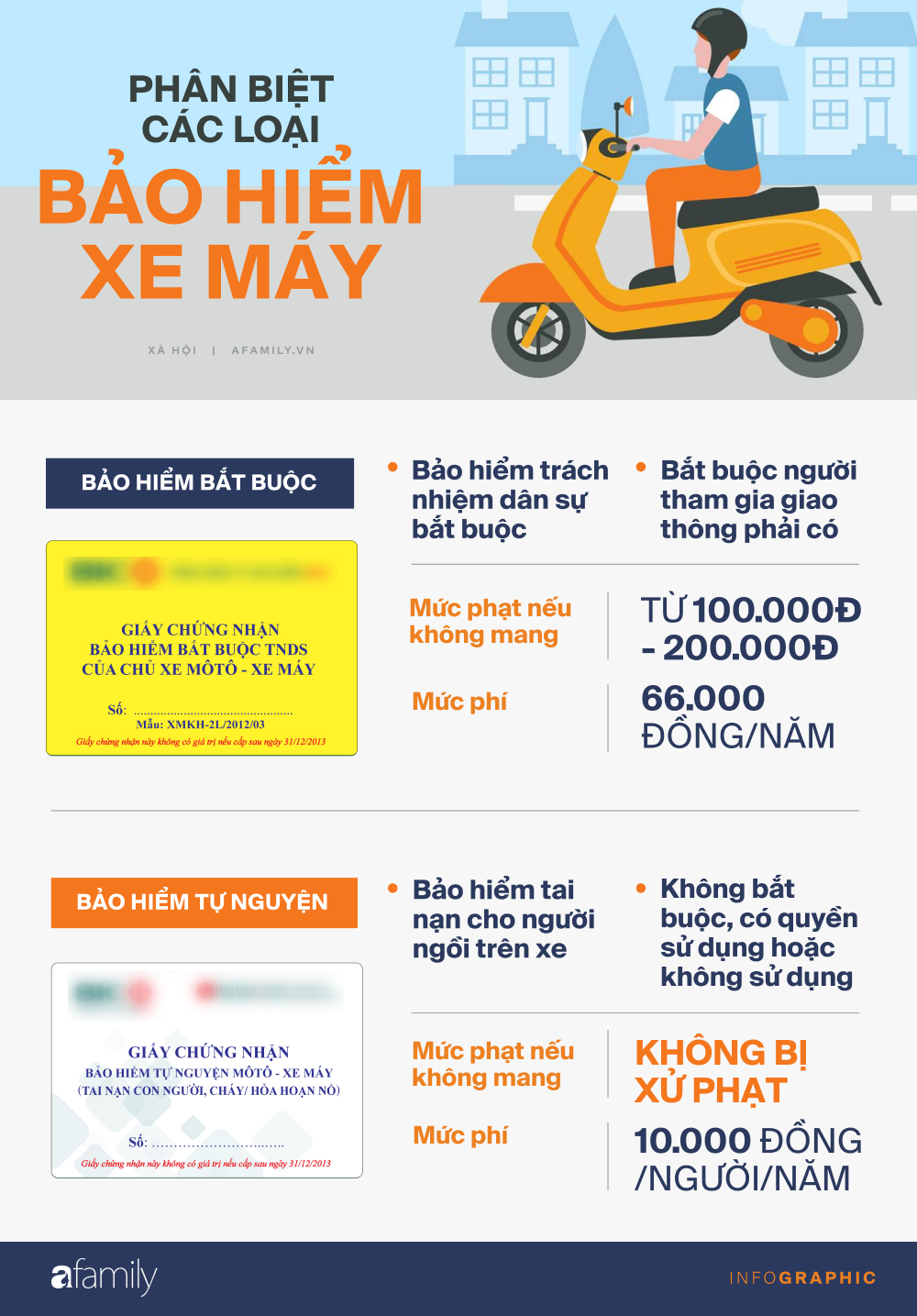 Infographic: Bảo hiểm xe máy 10 nghìn bán đầy đường có giúp được gì khi CSGT dừng xe kiểm tra? - Ảnh 2.