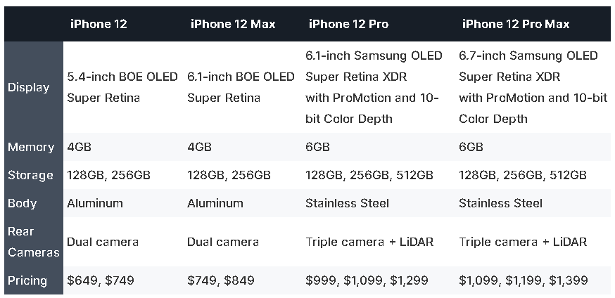 iPhone 12 có thể sẽ ra mắt vào tháng 10, thông số chi tiết đã lộ gần hết - Ảnh 2. iPhone 12 có thể sẽ ra mắt vào tháng 10, thông số chi tiết đã lộ gần hết - Ảnh 2.