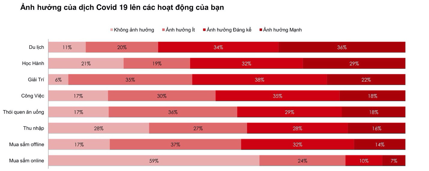 Sau đại dịch, thị trường thương mại điện tử cần thêm điều gì? - Ảnh 1.