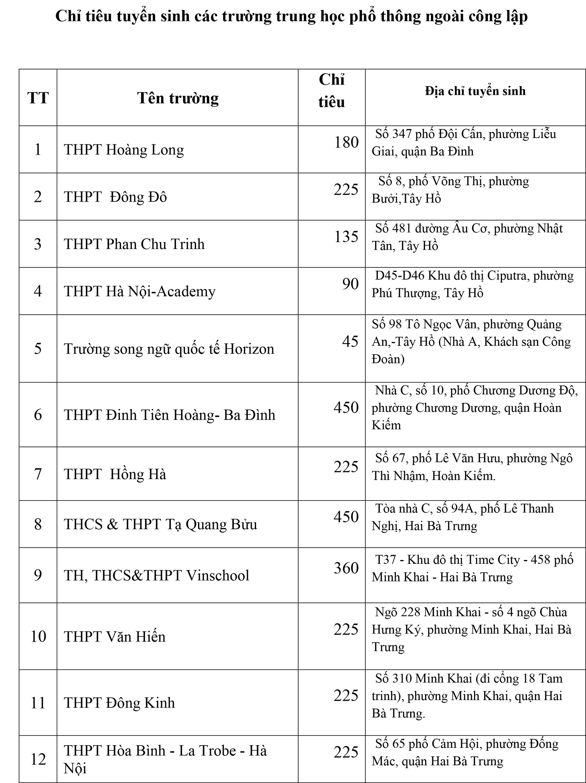 Thông tin mới nhất về chỉ tiêu tuyển sinh của các trường THPT chuyên tại Hà Nội, phụ huynh cân nhắc nộp hồ sơ cho con - Ảnh 10.
