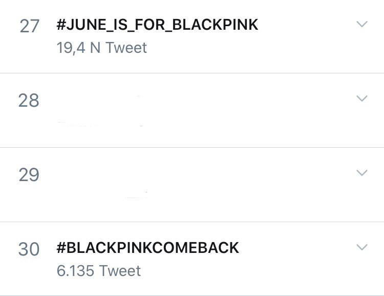 BLACKPINK thống trị MXH sau tin comeback: leo thẳng #2 trending toàn cầu, fan vẫn không dám tin, Lady Gaga và một boygroup khác bị réo tên? - Ảnh 3.