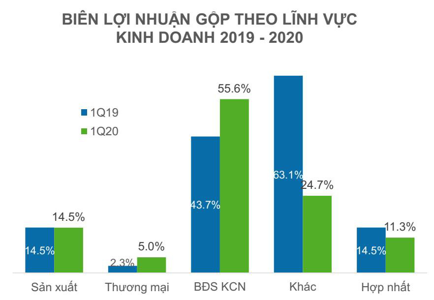 Hoạt động sản xuất không chịu ảnh hưởng của dịch Covid-19, AAA lãi ròng gần 63 tỷ đồng trong quý I - Ảnh 1.