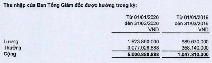 CII: Quý 1 lãi 275 tỷ đồng cao gấp 7 lần, thu nhập Ban TGĐ tăng cao gấp 5 lần cùng kỳ - Ảnh 3.