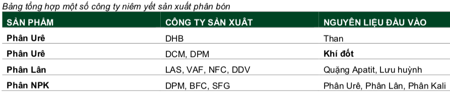 Cổ phiếu phân bón đồng loạt thăng hoa từ đáy, song không phải tất cả đều được hưởng lợi trực tiếp khi giá dầu giảm sâu! - Ảnh 2.