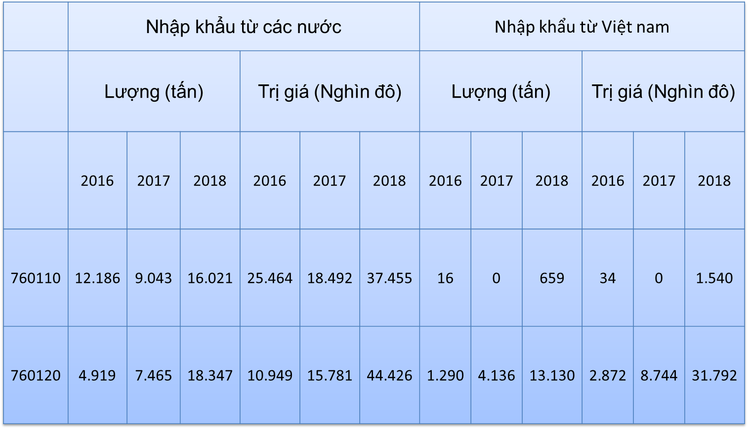 Ai Cập khởi xướng điều tra tự vệ đối với sản phẩm nhôm nguyên chất - Ảnh 1.