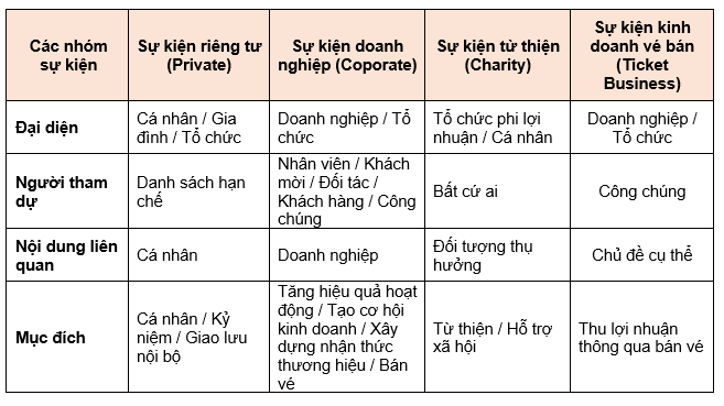 Ngành tổ chức sự kiện tại Việt Nam và những bước phát triển ngành theo chuẩn thế giới - Ảnh 1.