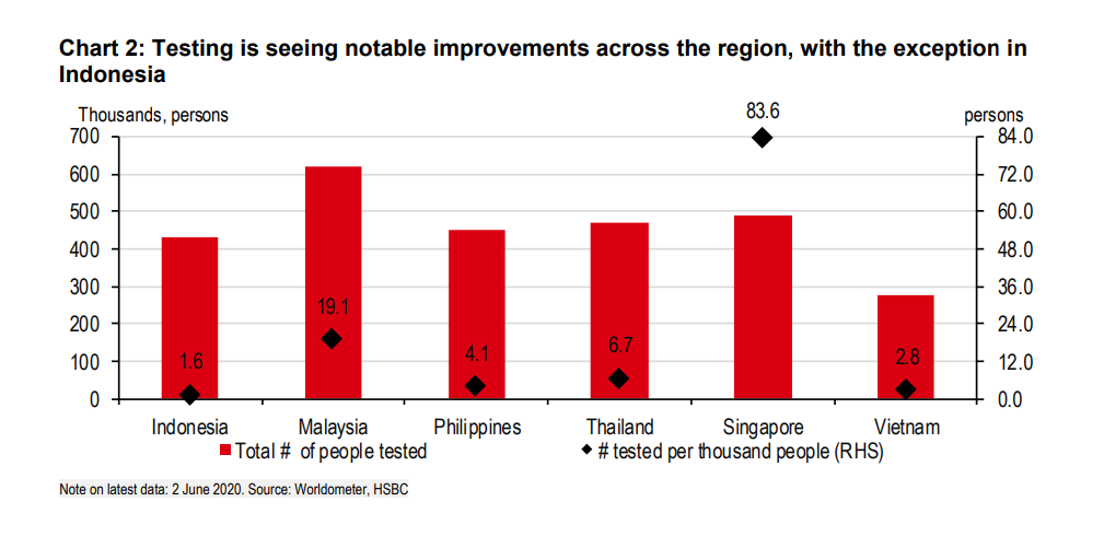 HSBC: Việt Nam là ứng cử viên sáng giá cho bong bóng du lịch châu Á - Ảnh 2.