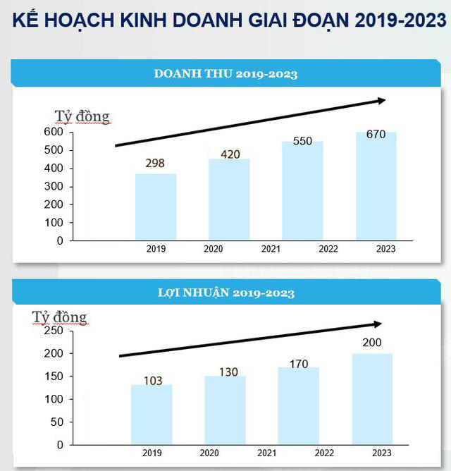 ĐHCĐ Bệnh viện Quốc tế Thái Nguyên - Chính thức xem xét ý kiến niêm yết trên sàn HOSE - Ảnh 1.