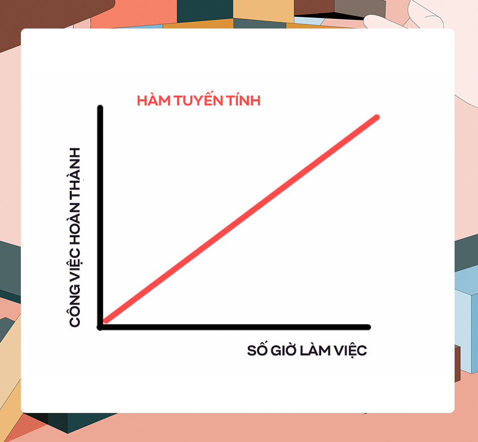 Làm thế nào để làm việc ít hơn, nhưng lại hiệu quả hơn? - Ảnh 3. Làm thế nào để làm việc ít hơn, nhưng lại hiệu quả hơn? - Ảnh 3.
