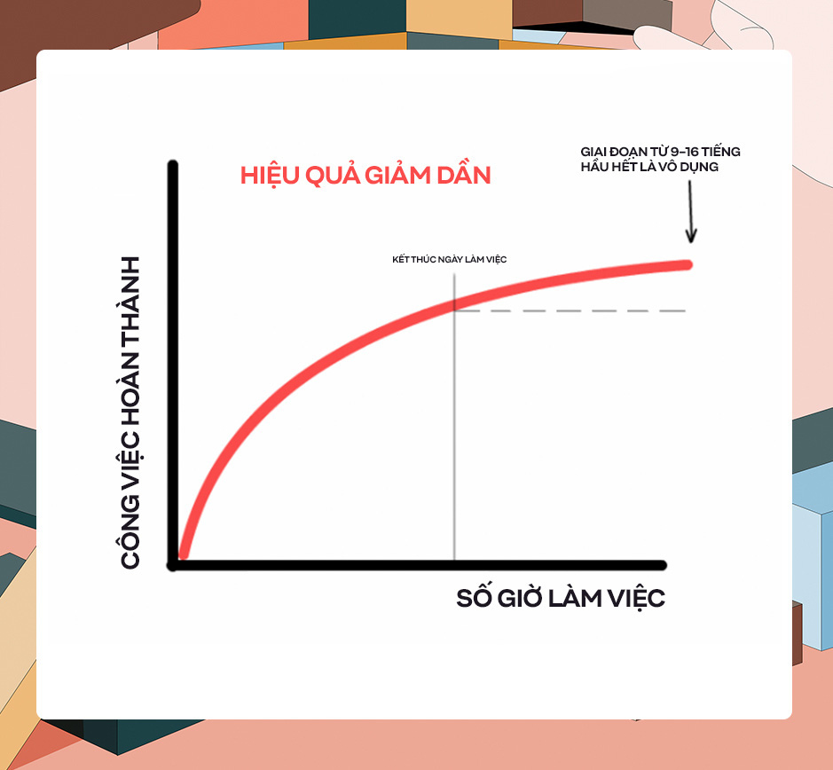 Làm thế nào để làm việc ít hơn, nhưng lại hiệu quả hơn? - Ảnh 5. Làm thế nào để làm việc ít hơn, nhưng lại hiệu quả hơn? - Ảnh 5.