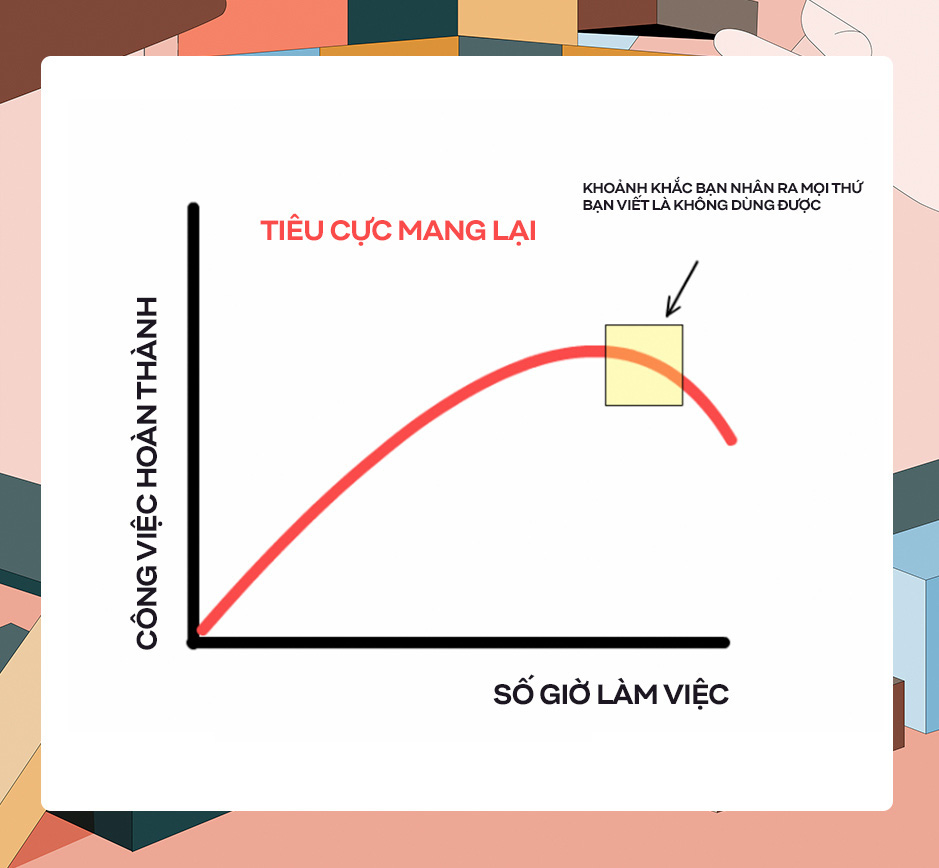 Làm thế nào để làm việc ít hơn, nhưng lại hiệu quả hơn? - Ảnh 6. Làm thế nào để làm việc ít hơn, nhưng lại hiệu quả hơn? - Ảnh 6.