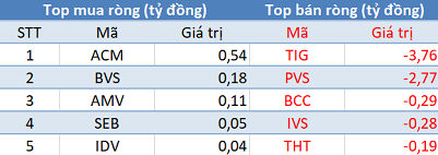 Khối ngoại quay đầu bán ròng, tập trung “xả” HPG trong phiên 25/6 - Ảnh 2.