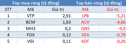 Khối ngoại quay đầu bán ròng, tập trung “xả” HPG trong phiên 25/6 - Ảnh 3.