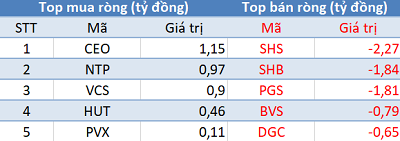 Phiên 4/6: Khối ngoại bán ròng hơn 150 tỷ đồng, tập trung “xả” HPG và E1VFVN30 - Ảnh 2.