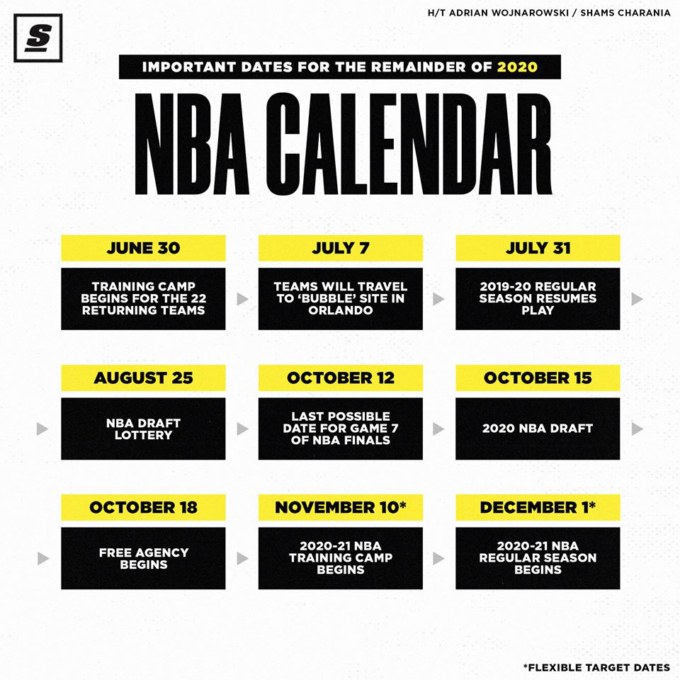 CHÍNH THỨC: NBA chốt phương án 22 đội tham dự, đưa ra lịch trình cho đến tận ngày mở màn của mùa giải 2020-2021 - Ảnh 3.