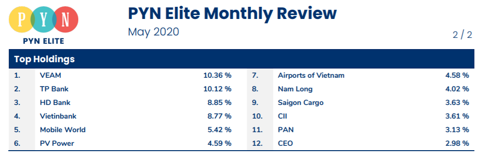 Pyn Elite Fund còn gần 27 triệu USD tiền mặt chưa giải ngân, đặt kỳ vọng vào cổ phiếu hàng không, ô tô - Ảnh 1.