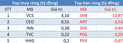 Khối ngoại trở lại mua ròng 380 tỷ đồng, ba sàn bứt phá trong phiên 8/6 - Ảnh 2.