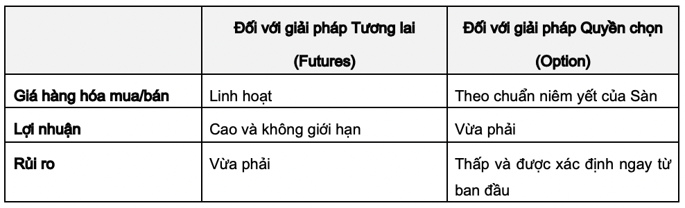 Đồng hành cùng doanh nghiệp trong và sau dịch Covid-19, Sacombank triển khai sản phẩm Phái sinh giá cả hàng hoá - Ảnh 1.