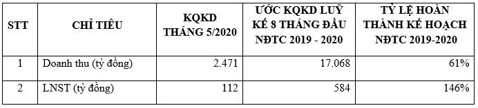 Tập đoàn Hoa Sen (HSG) xuất khẩu lô hàng 50.000 tấn tôn mạ sang châu Âu và châu Mỹ - Ảnh 2.