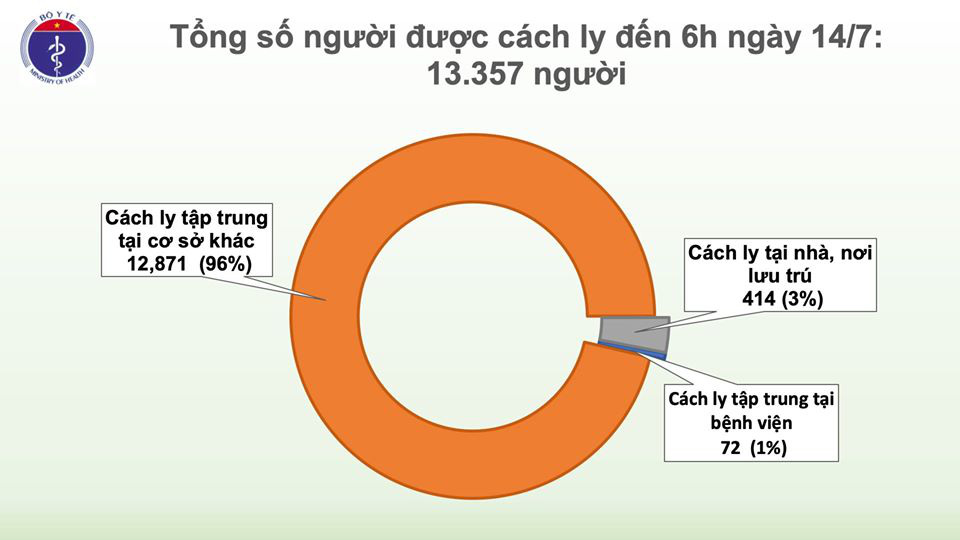 Thêm 1 trường hợp mắc COVID-19 trở về từ Nga, được cách ly ngay khi nhập cảnh - Ảnh 4.