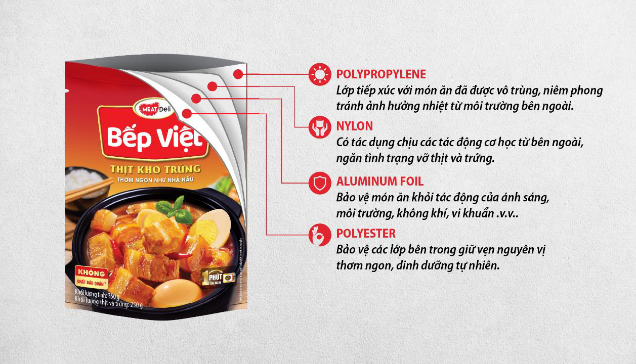 Tuyệt chiêu giúp các mẹ nội trợ có món thịt kho trứng vừa thơm ngon đậm đà, vừa tiết kiệm thời gian - Ảnh 4.