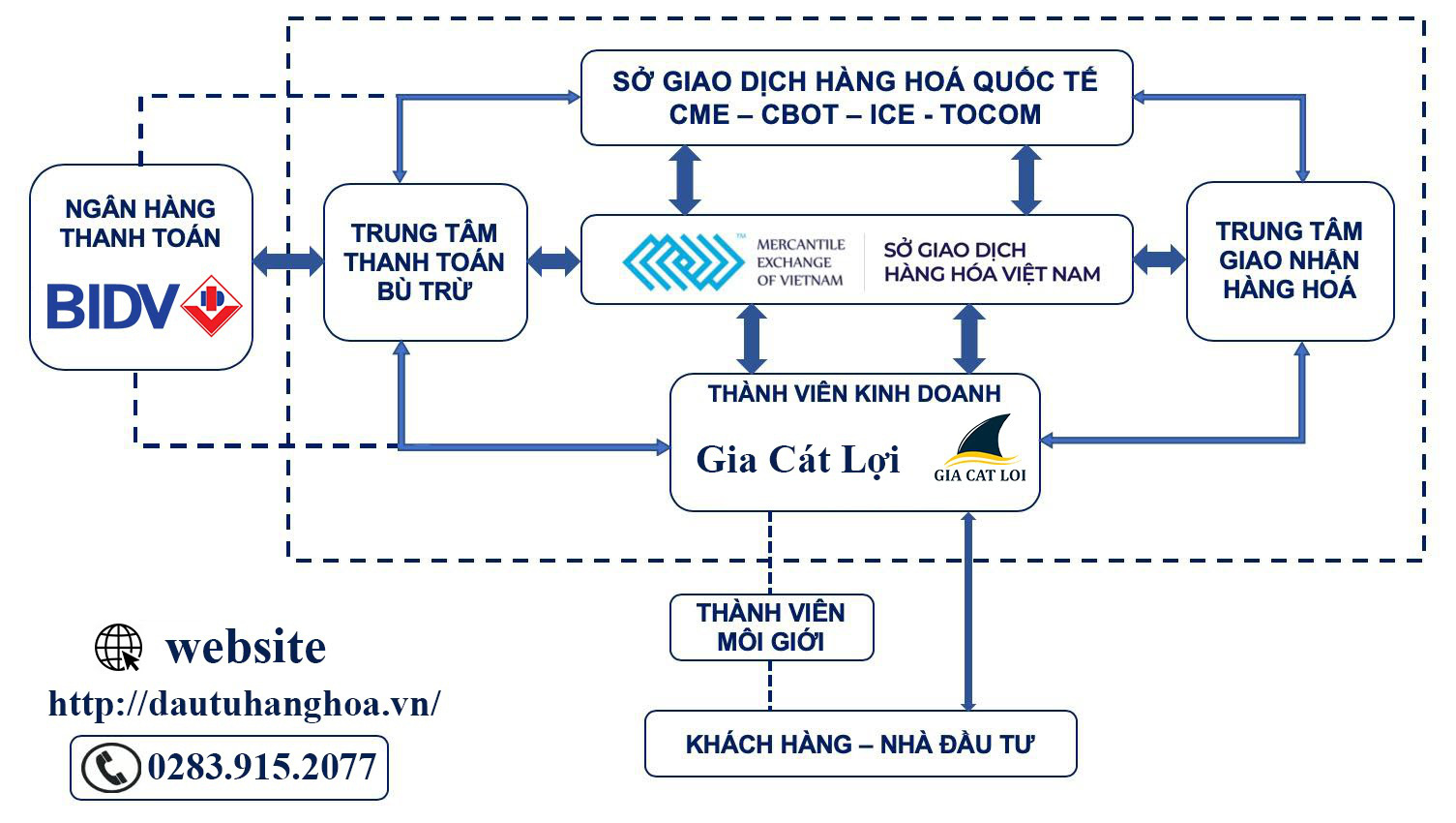 Đầu tư trong giao dịch hàng hóa - Ảnh 2.