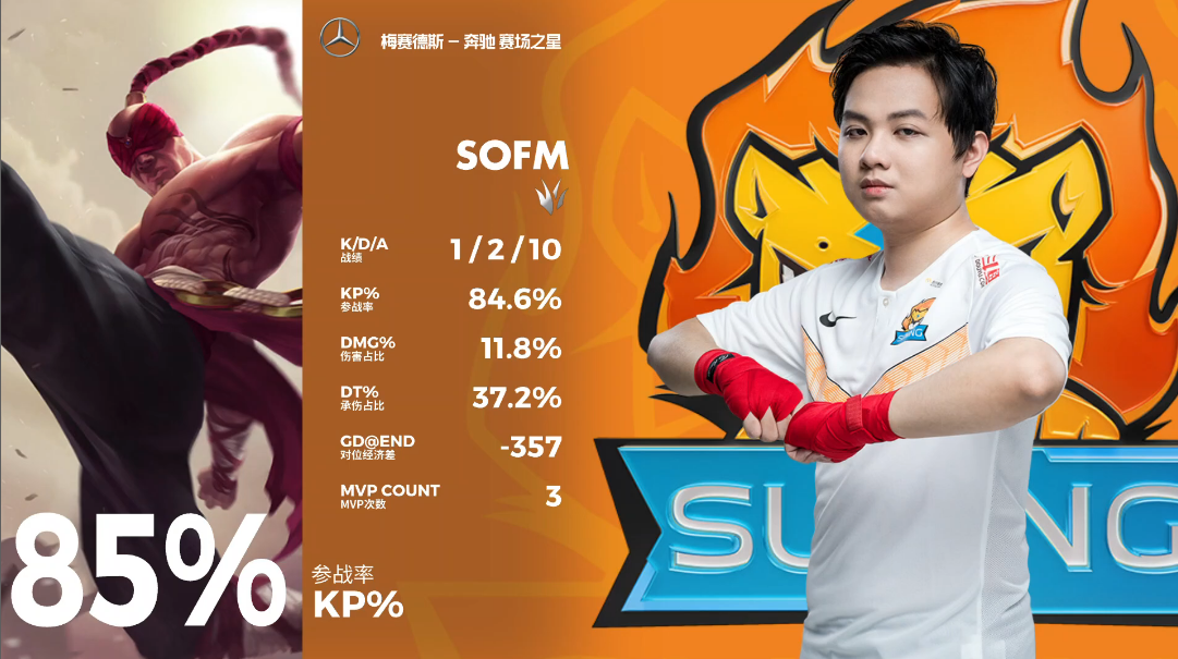 V5 1-2 SN: SofM sở hữu 9 trận thắng tại LPL mùa Hè 2020, cánh cửa vào playoffs đang mở rộng hơn bao giờ hết - Ảnh 3.