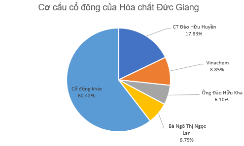 Đừng quên dành tiền cho tuần mới, có hơn 260 triệu cổ phiếu chào sàn HoSE - Ảnh 1.