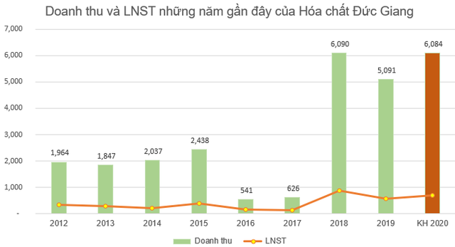 Đừng quên dành tiền cho tuần mới, có hơn 260 triệu cổ phiếu chào sàn HoSE - Ảnh 2.