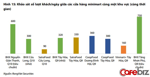 Trước kết luận của Thanh tra TP.HCM, ông lớn ngành bán lẻ Saigon Co.op kinh doanh ra sao? - Ảnh 2.