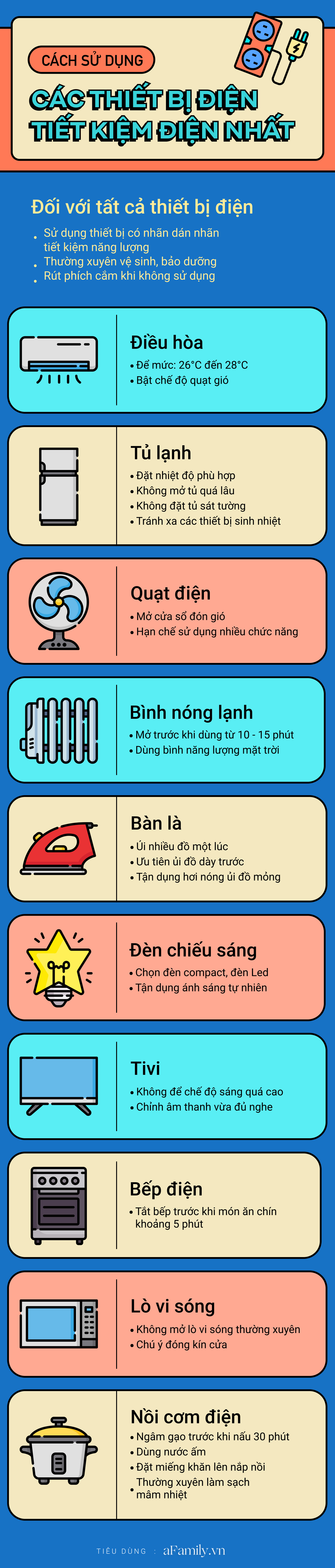 Hóa đơn điện giảm ngay nếu áp dụng những cách tiết kiệm điện hay nhất khi sử dụng thiết bị điện cho gia đình - Ảnh 2.