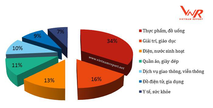 Khởi nghiệp kinh doanh đồ uống nên bắt đầu từ đâu? - Ảnh 2.