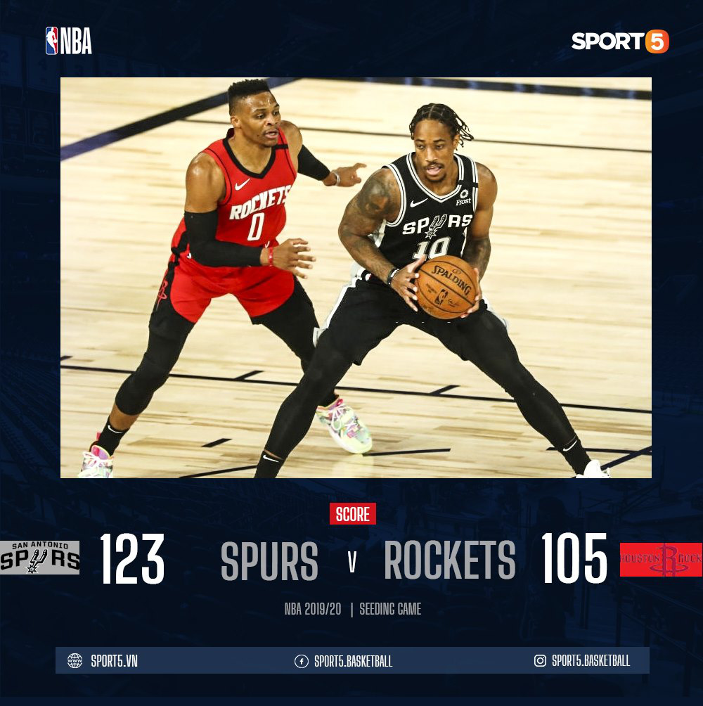 Vượt qua Houston Rockets, San Antonio Spurs duy trì hy vọng tham dự vòng Playoffs năm thứ 23 liên tiếp - Ảnh 1.
