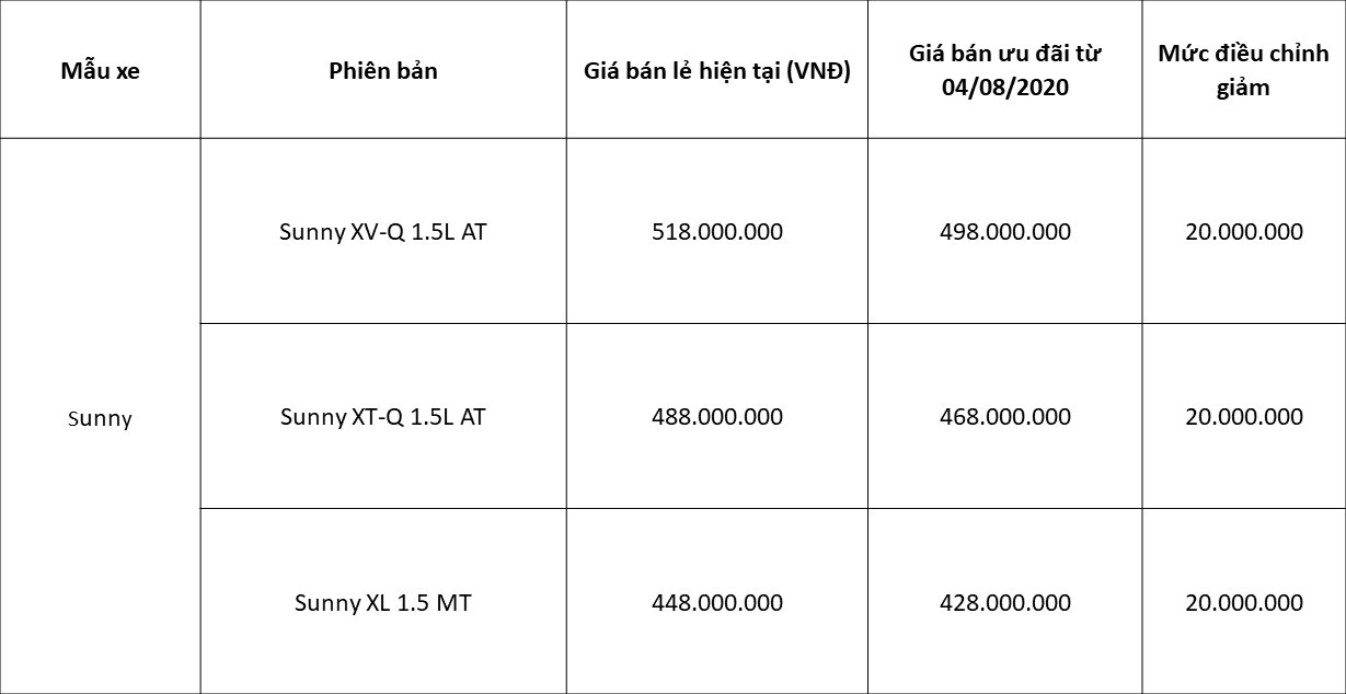 Mức giá mới đặc biệt cho Nissan Sunny và ưu đãi tháng 8 cho các dòng xe Nissan - Ảnh 1.