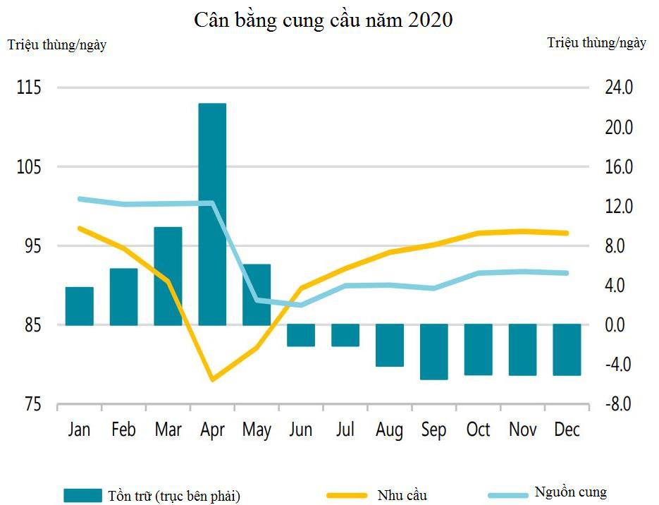 Thị trường ngày 18/8: Vàng phục hồi hơn 2%, dầu và các kim loại công nghiệp đều tăng cao - Ảnh 1.