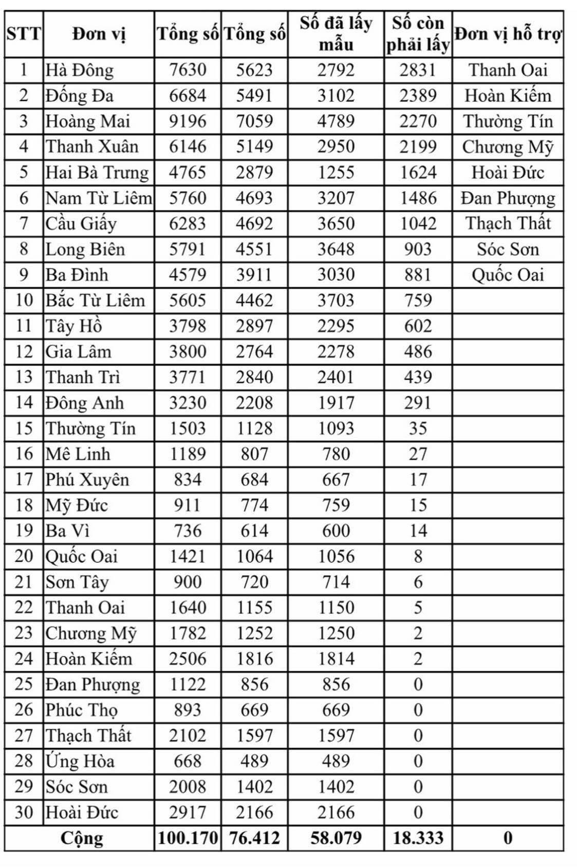 Hà Nội kêu gọi hơn 18.000 người dân về từ Đà Nẵng nhanh chóng xét nghiệm RT-PCR - Ảnh 1.