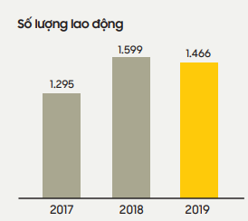 Dệt may ngấm đòn Covid-19, ông chủ Everon vẫn ưu tiên không sa thải nhân công, không giảm lương lao động - Ảnh 3.