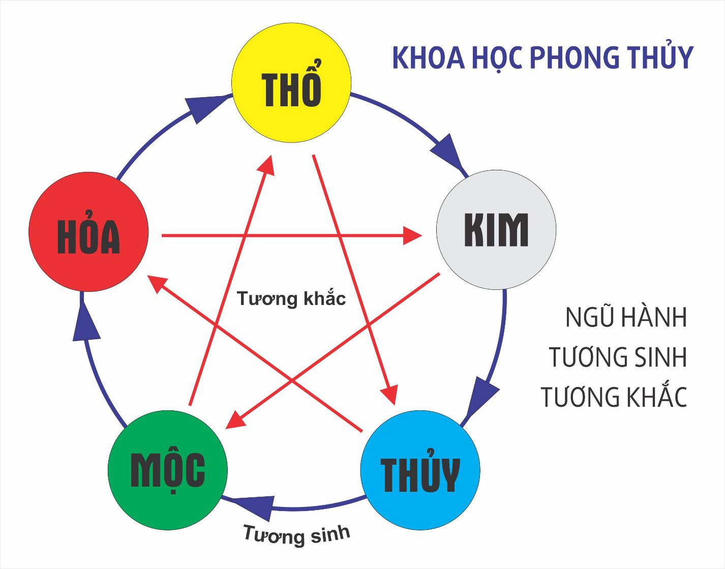 Ý nghĩa các con số và việc sở hữu sim số như ý - Ảnh 2.