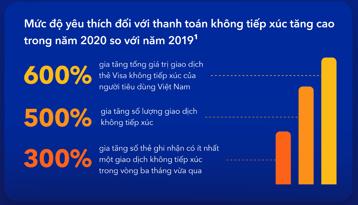 Covid-19 là cú hích cho thanh toán không tiền mặt tại Việt Nam - Ảnh 1.