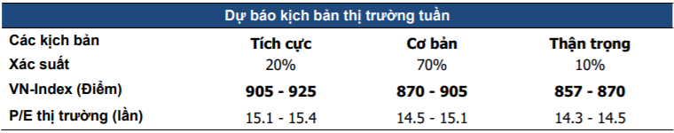 MBS: Những yếu tố hỗ trợ tốt nhất cho thị trường đã xuất hiện, VN-Index có thể vượt mốc 900 điểm trong giai đoạn đầu tháng 9 - Ảnh 2.