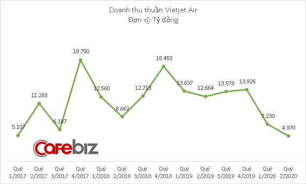 Vietjet Air muốn bán 17,8 triệu cổ phiếu cho đối tác chiến lược - Ảnh 1.